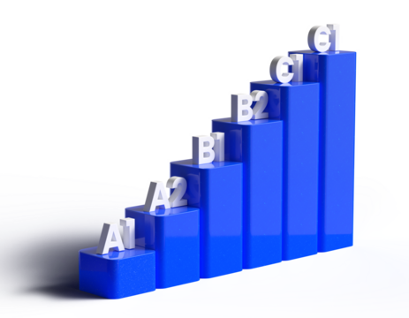 Language proficiency levels infographic – A1 to C2 step chart