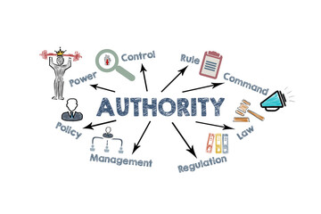 Infographic showing authority with icons representing Power Control  and management in  Illustration a visual diagram