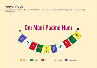 Colorful Tibetan Prayer Flags with meaning