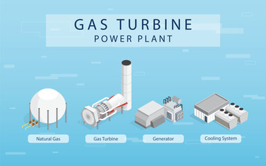 Natural Gas Energy Advanced Gas Turbine System in Isometric graphic