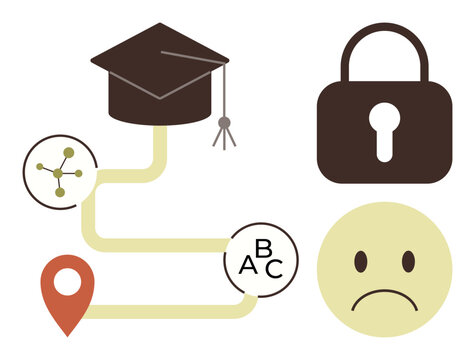 Graduation cap, network node, academic letters, map marker connected by path, and lock with sad face. Ideal for education challenges, achievement, obstacles, security direction progress simple