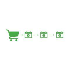 E-commerce order cycle: Shopping cart icon followed by 3 days schedule to deliver, Illustrative image of delivery time, Delivery schedule timeline in the form of shopping cart and dates