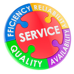 Service Quality Model, puzzle diagram. 3D rendering