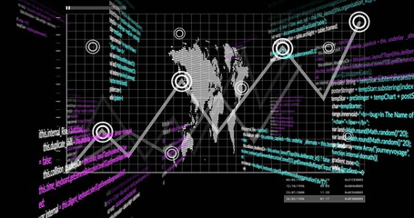 Displaying world map with zigzag graph on grid dashboard, with purple turquoise code and timestamps