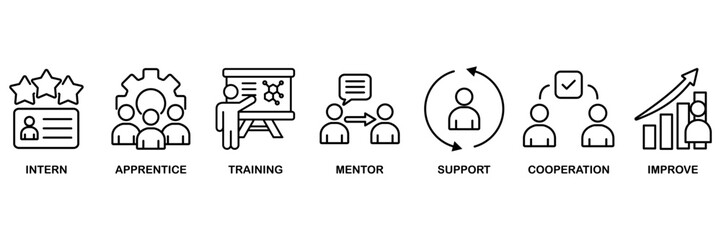 Trainee icon set vector illustration concept for for internship training and learning program apprenticeship with an icon of intern, apprentice, training, mentor, support, cooperation and improve
