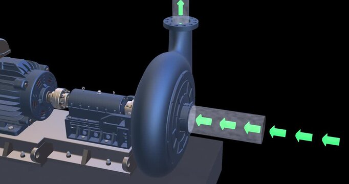 Pumping system animation; Centrifugal pump with end suction and top discharge flow video