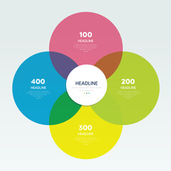4 Circle Venn Diagram a four stage diagram, infographic.