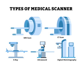 Different types of medical scanner types. Labeled MRI Scan, CT Scan, X Ray, Ultrasound, Digital Mammography. Medical examination. Modern hospital diagnostic equipment. Healthcare vector illustration.