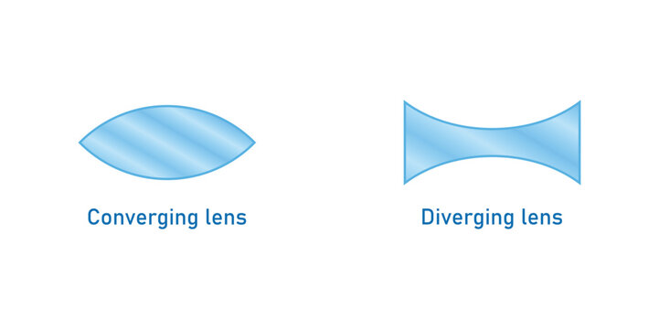 Converging Lens and Diverging Lens.