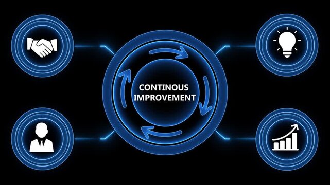Continuous improvement concept with business icons and animated infographic loop