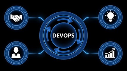 Animated devops diagram demonstrating business solutions and collaboration on dark background