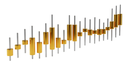 Golden candlestick stock market chart showing a positive upward trend, representing financial growth and investment.
