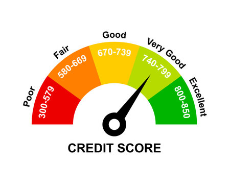 Very Good credit score ranges icon