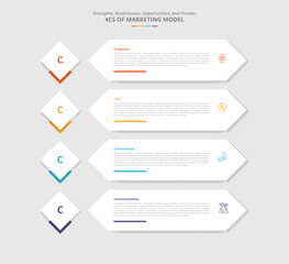4c marketing model for infographic with drop shadow style with diamond badge and long arrow rectangle on stacked list with 4 point list information