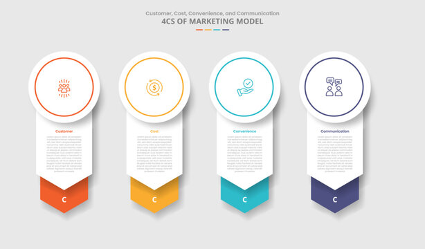 4c marketing model for infographic with drop shadow style with big circle header and arrow stacked bottom direction with 4 point list information