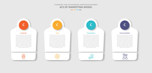 4c marketing model for infographic with drop shadow style with creative box with circle on top and slice bottom box with 4 point list information