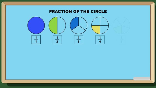A clean blackboard with the words fraction of the circle written on it