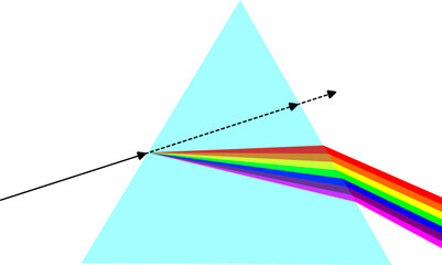 Prism Refraction Diagram