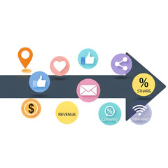 Growth Strategy with Location Focus and Online Reach Emphasizing Revenue and Sharing Leading to Percentage Gains for Business Expansion