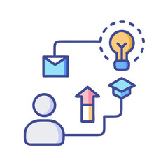 Learning Path to Innovation: Connected Educational Growth Concept