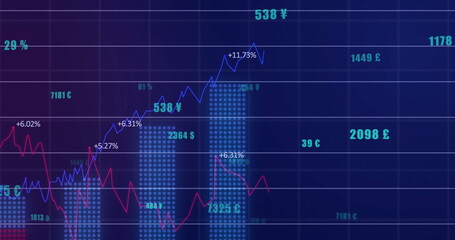 Displaying data chart on dashboard, with dotted bars, blue and red lines, currency, percent labels