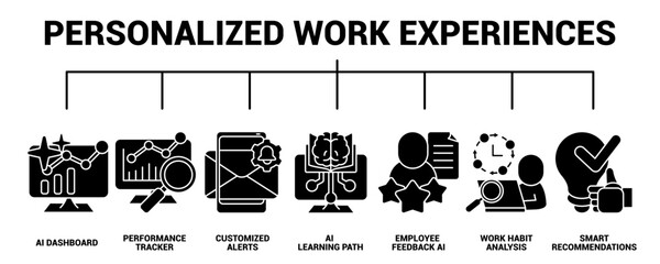 Personalized Work Experiences