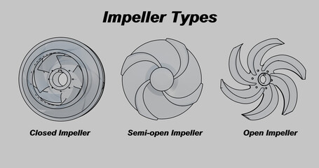 open impeller, semi-open impeller  and enclosed impeller type