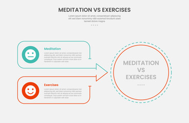 meditation vs exercise infographic outline style with big circle and arrow box join container 2 point comparison template with for slide presentation