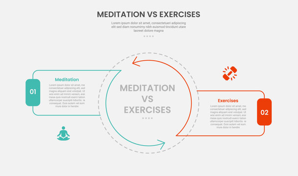 meditation vs exercise infographic outline style with big circle center and arrow edge with cycle circular style 2 point comparison template with for slide presentation