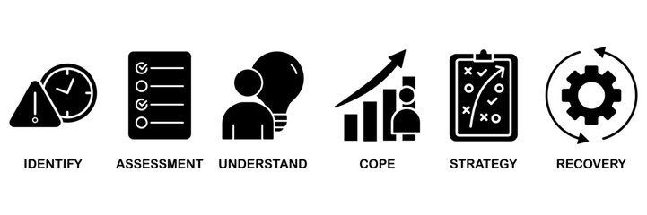 Crisis management banner web icon vector illustration for business strategy and organization of risk and crisis with identify, assessment, understand, cope, strategy and recovery procedure icon