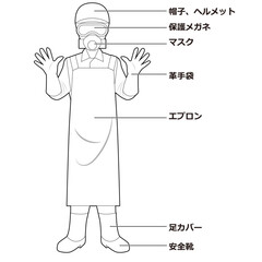 溶接作業員の服装