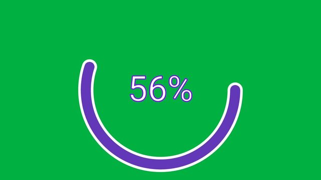 percentage increasing and decreasing with purple circle animation isolated on green background