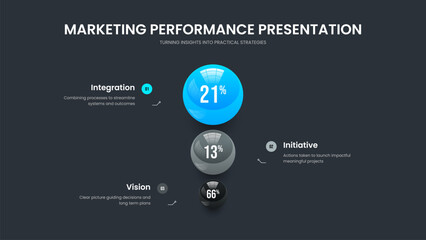 Sales Solution 3 Option Diagram Presentation Template. Marketing Forecast Three Step Infographic Slideshow Layout. Science Portfolio Frame Design Vector Illustration.