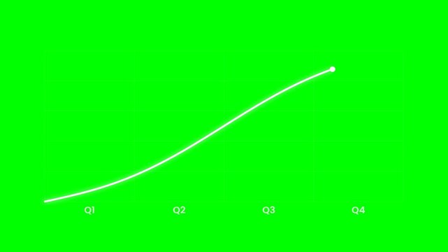 Line graph animation on a green screen background representing business data  analytics  market growth  and financial progress.