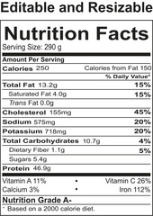Detailed Nutrition Facts Analysis for a Balanced Meal Serving