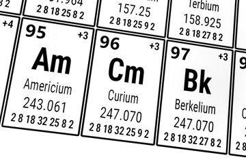 Periodic table of the elements: Americium, Curium, Berkelium