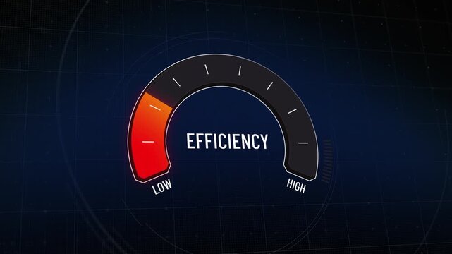 Animated efficiency gauge presentation, dashboard meter moving from low to high level, performance measurement, optimization progress, digital instrument panel, improving productivity, copy space
