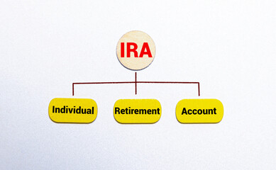 On a light wooden background glasses, a pen and a sheet of paper with the text IRA Individual Retirement Account.