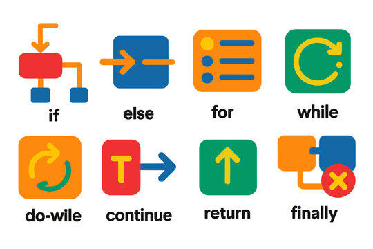 Java Control Flow Icons. Flat vector icons of Java Control Flow: if statement, else block, switch case, for loop, while loop, do