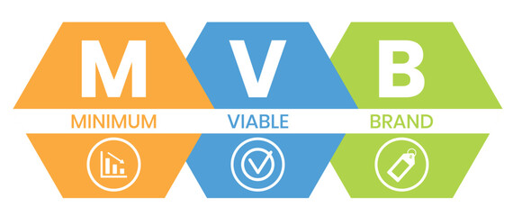 MVB - Minimum Viable Brand acronym. business concept background. vector illustration concept with keywords and icons. lettering illustration with icons for web banner, flyer