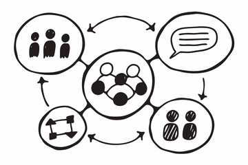 Obraz premium Vector hand drawn doodle sketch of leadership and management principles isolated on white background