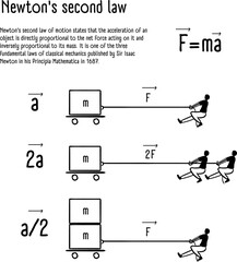 Newton's Second Law