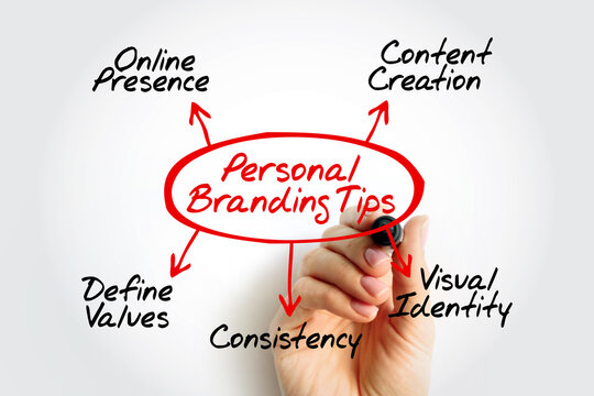 Mind map diagram highlighting essential personal branding tips such as online presence, content creation, visual identity, and consistency. Career development strategy concept