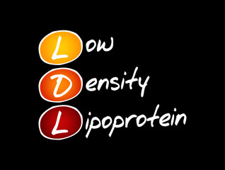 LDL Low-Density Lipoprotein - one of the five major groups of lipoprotein which transport all fat molecules around the body in the extracellular water, acronym text concept background