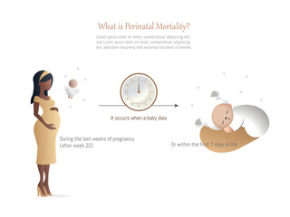 Understanding perinatal mortality, causes, timing, and impact on families