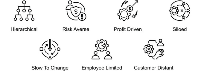 Traditional companies banner web icon vector illustration of Hierarchical, Risk Averse, Profit Driven, Siloed, Slow To Change, Employee Limited, Customer Distant © Eriqjaguar