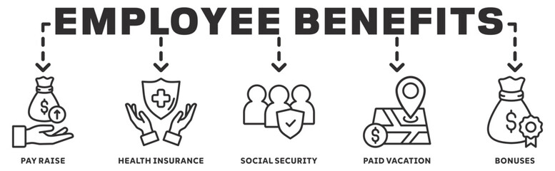 Employee Benefits banner webillustration concept with icon of pay raise, health insurance, social security, paid vacation, bonuses