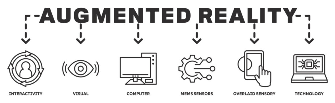 Augmented Reality banner webillustration concept with icon of interactivity, visual, computer, mems sensors, overlaid sensory, technology