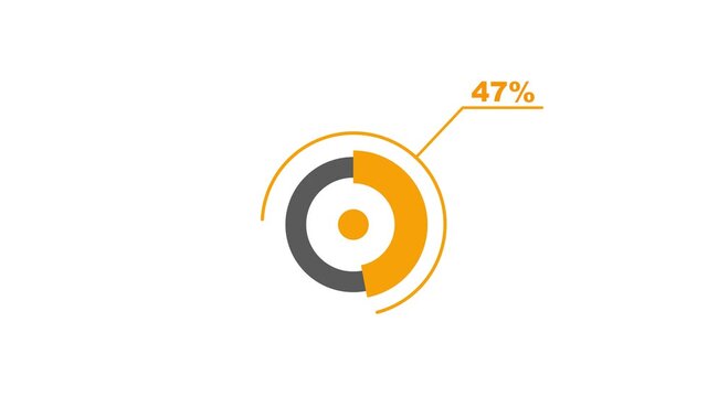 47% circle diagrams Infographics animation design, 47 Percentage pie charts. Business data visualization dashboard for statistics and reports in 4K video Animation