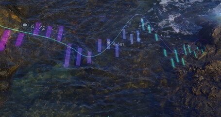 Displaying chart overlaying rocky coast, with purple-teal candlesticks cyan trend line data markers